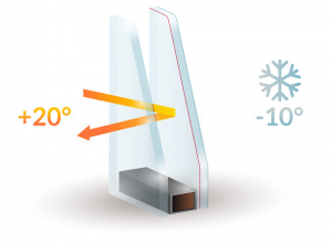 Double Glazing Services in Poplar | Installation & Repairs